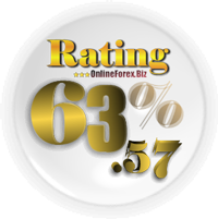 LiteForex Total Rating